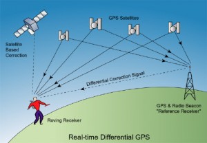 GPS secrets